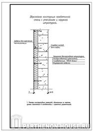 Строительство домов из газобетона (блоков). Двухслойная конструкция газобетонной стены с утеплением и наружной штукатуркой.